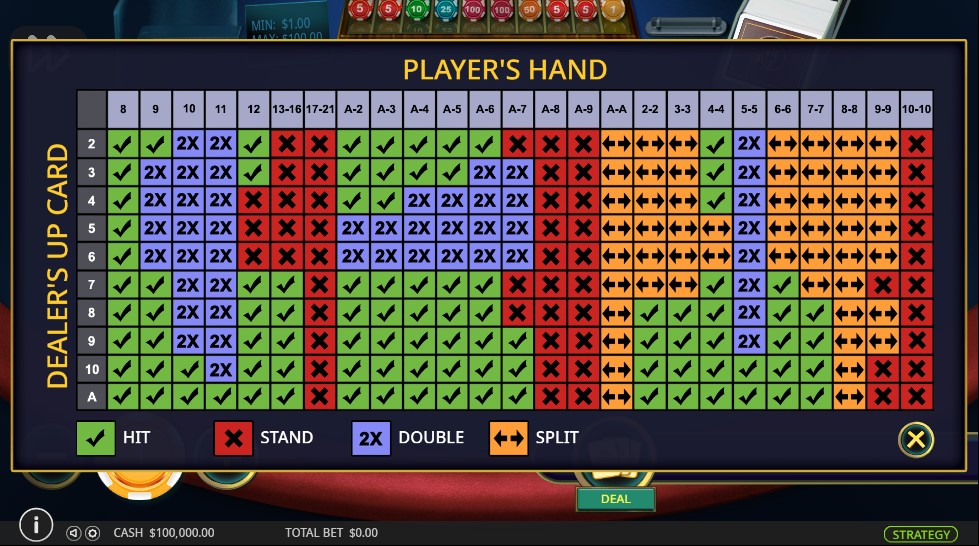 Blackjack basic strategy chart